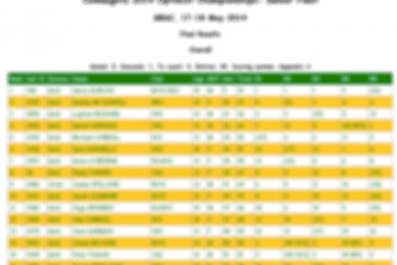 Crosbie Cup 2015 – Results – HYC