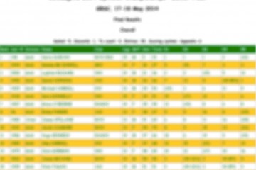 Crosbie Cup 2014 – Results – MYC